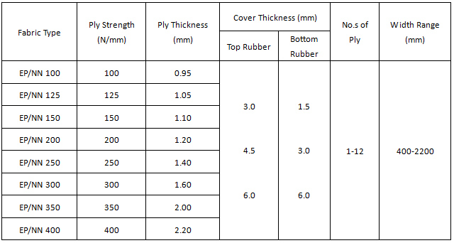 Longyuan Rubber