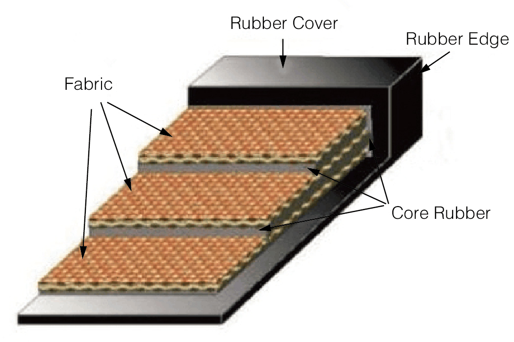 Longyuan Rubber