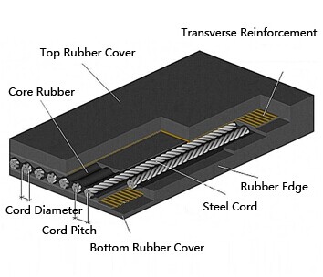 Longyuan Rubber