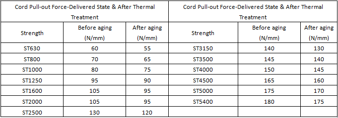 Longyuan Rubber